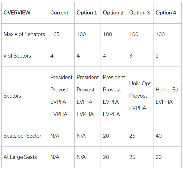 table of composition options